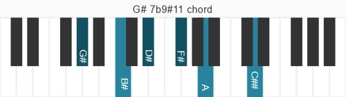 Piano voicing of chord G# 7b9#11